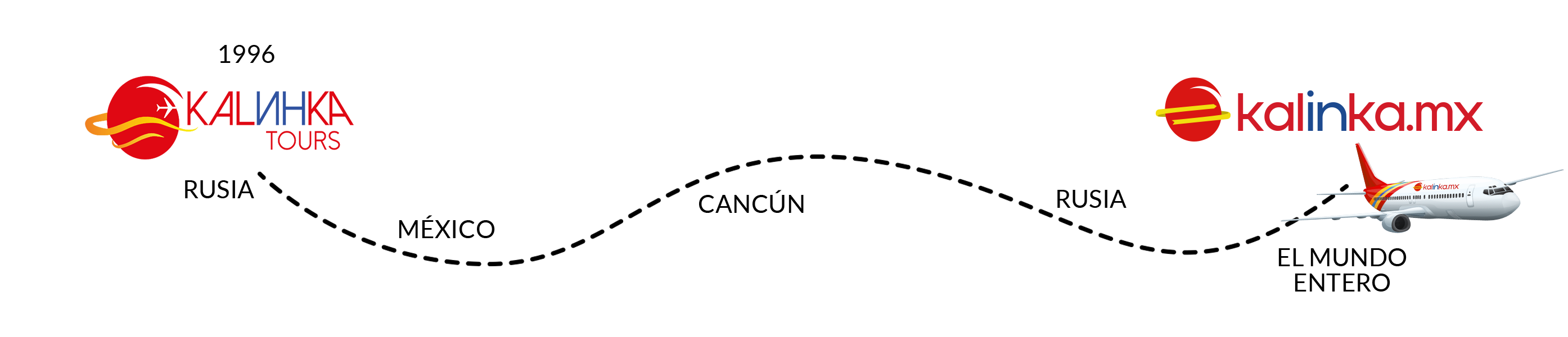 la historia de kalinka.mx